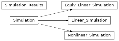 Inheritance diagram of PySeismoSoil.class_simulation.Equiv_Linear_Simulation, PySeismoSoil.class_simulation.Linear_Simulation, PySeismoSoil.class_simulation.Nonlinear_Simulation, PySeismoSoil.class_simulation.Simulation, PySeismoSoil.class_simulation_results.Simulation_Results